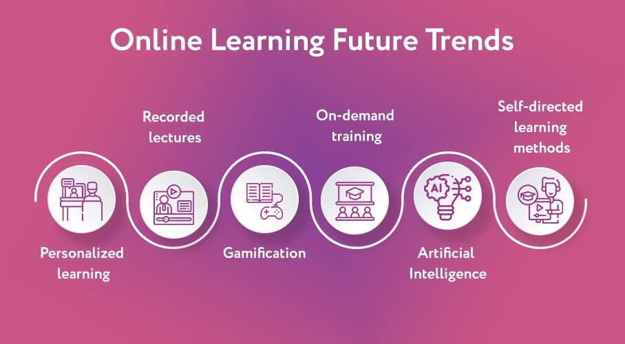 How to overcome with challenges and future trends of digital learning